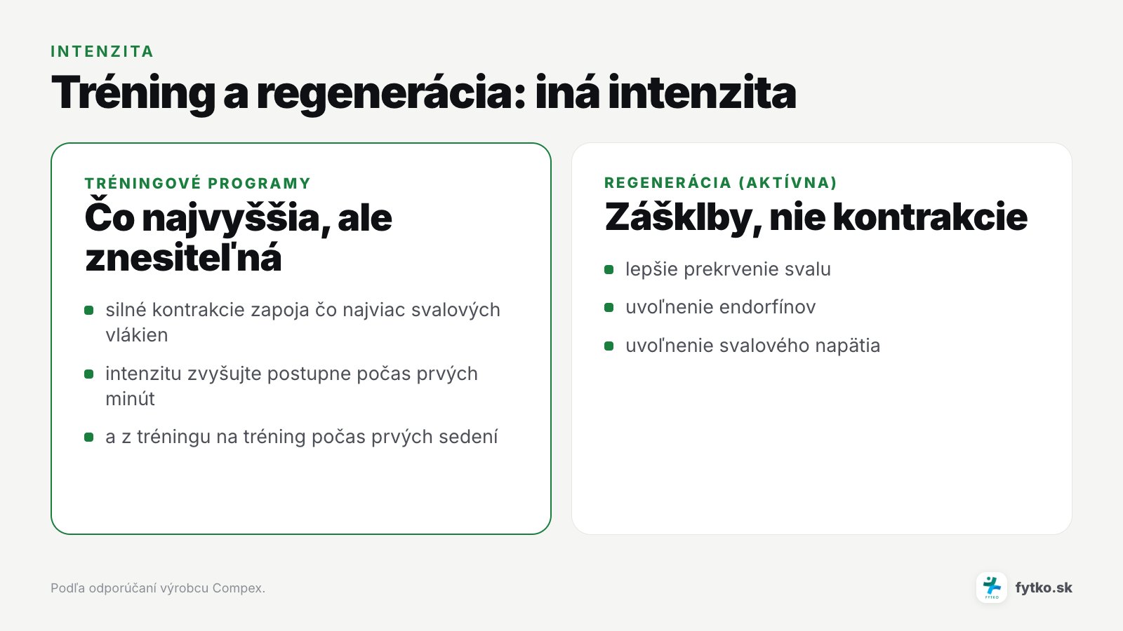 Intenzita pri tréningových a regeneračných programoch elektrostimulácie